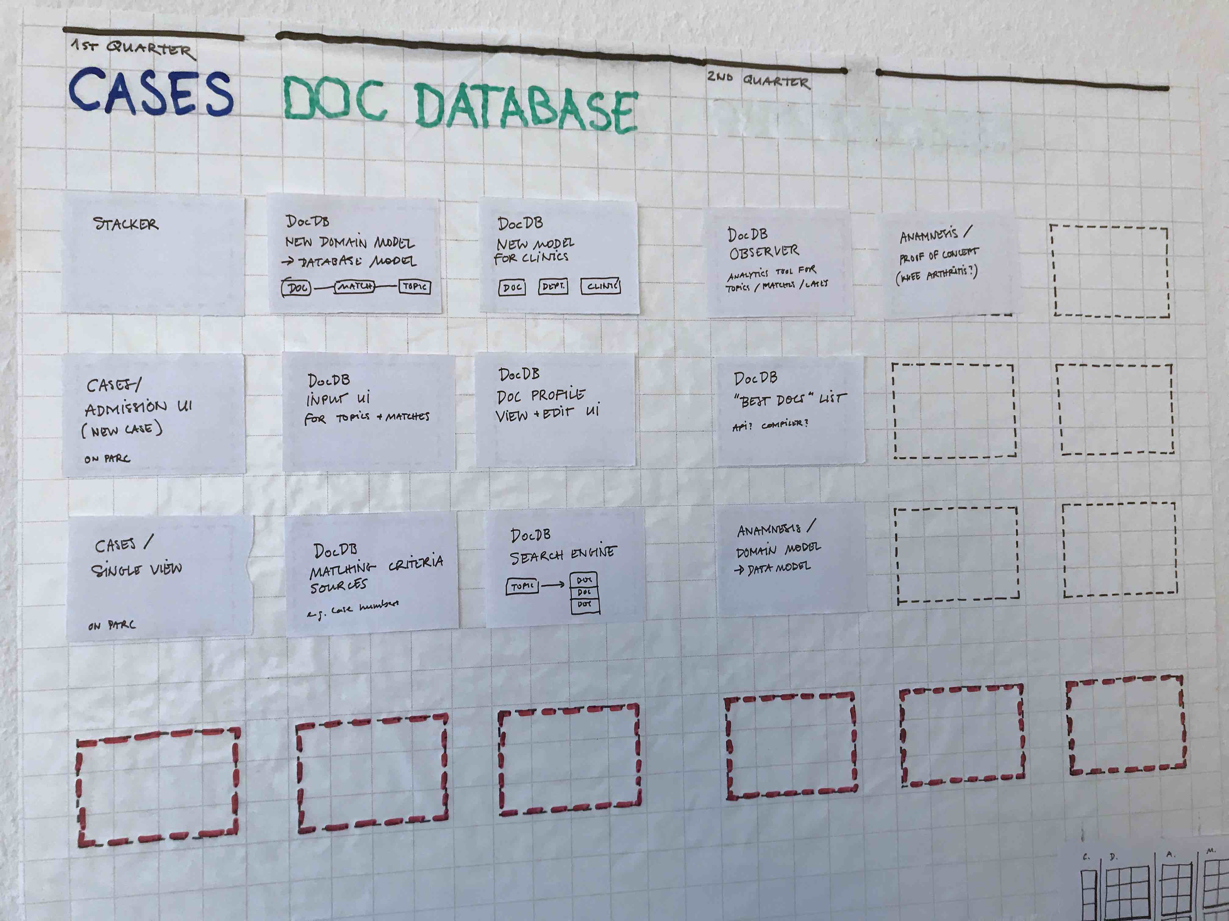 Schedule board